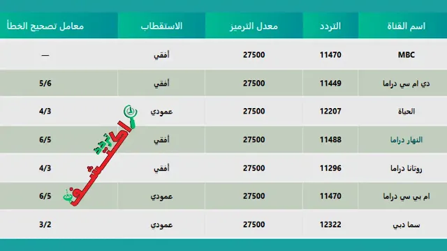 ترددات النايل سات 2024