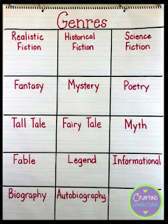 Genre Anchor Chart