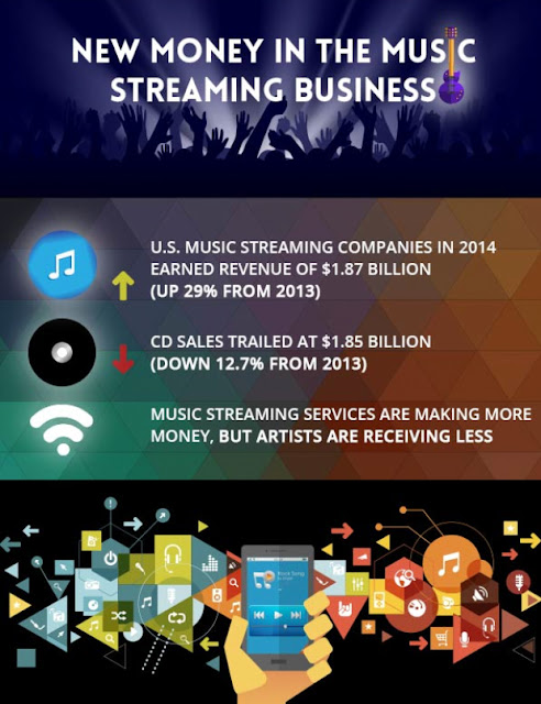 https://www.moneytips.com/new-money-in-the-music-streaming-industry-infographic