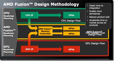 fusionmethodology