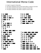 International Morse Code. 1 A dash is equal to three dots.