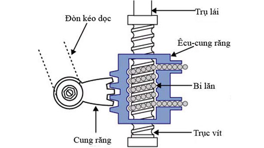 Nguyên lý hoạt động của kích thanh răng