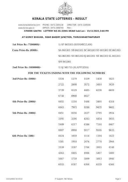 Kerala Lottery Result 15.11.2022 Sthree Sakthi SS-339 Results Today