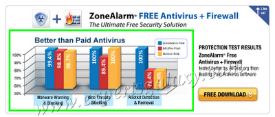 ZoneAlarm Norton Mcafee Comparison