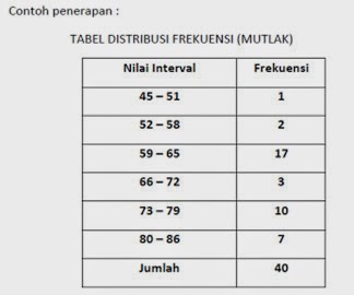 Distribusi Frekuensi Relatif dan Kumulatif