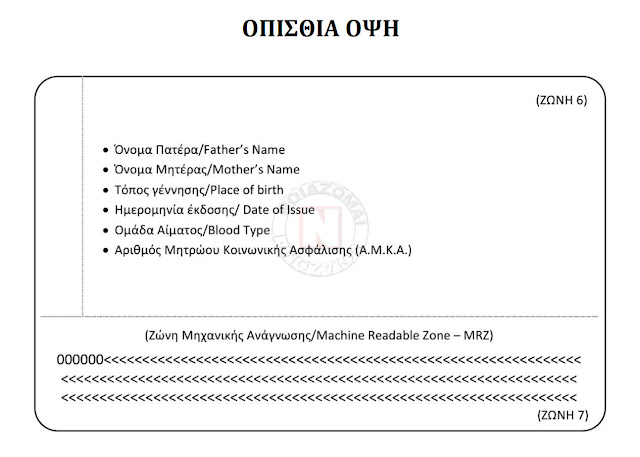 Νέα ταυτότητα με τσιπ, οπίσθια όψη