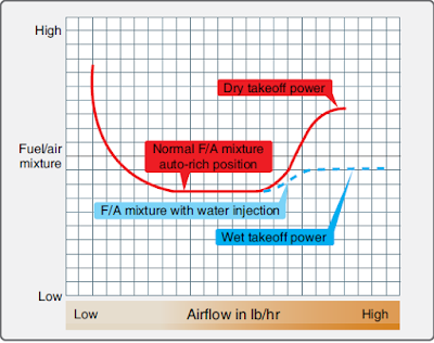 Factors Affecting Reciprocating Engine Operation