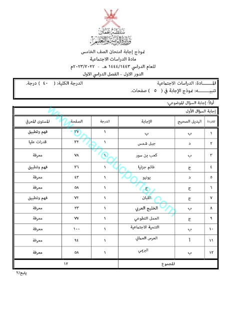 نموذج اجابة اختبار اللغة العربية للصف الخامس الفصل الاول الدور الاول 2022-2023 محافظة جنوب الشرقية