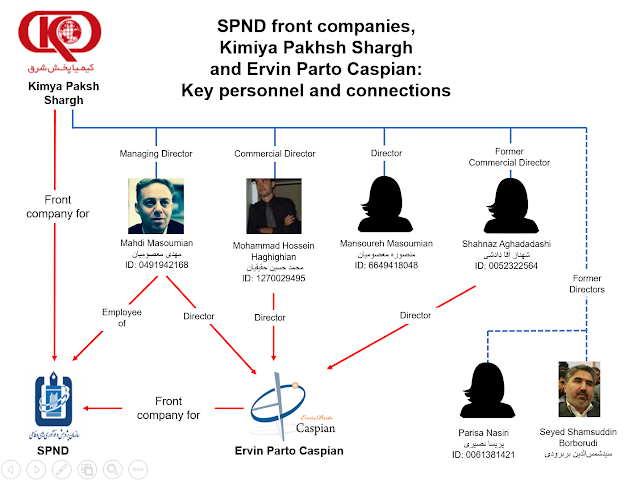 Virtually all of the KPS employees are also directors and shareholders of another Iranian company, Ervin Parto Caspian, that just so happens to share a Tehran landline number used by KPS. The company's objectives include "import and export of radioactive products, items and devices...and distribution and production of materials and sources of radiation with scientific, industrial and medical applications."