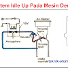 Cara Memperbaiki Vakum Idle Up Ac