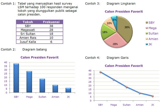 Bayu Pratama's: Tugas Pertama Statistika