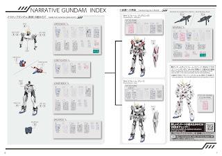 MANUAL BOOK MG 1/100 RX-9/C Narrative Gundam C-Packs Ver. Ka, Bandai