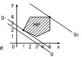 Rangkuman Lengkap Materi Program Linear  Jago Matematika