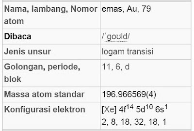 Rumus Kimia Emas