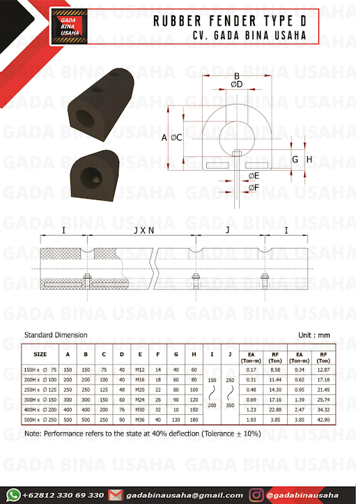 detail ukuran dan opsi ukuran rubber fender type D
