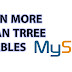 How to join more three table in mysql