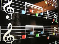FUNGSI MUSIK MENURUT WILLIAM