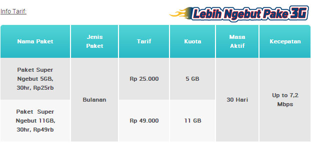 Tarif Harga Paket Super Ngebut 3G XL