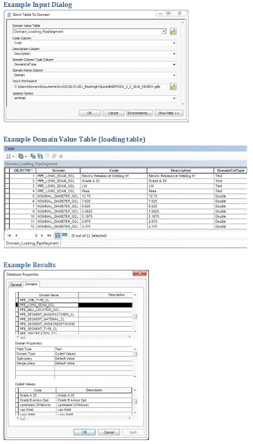 Batch Domain Loading tool illustration