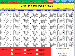 Aplikasi Analisa Kohort Siswa Akurat Akumulasi Total Jumlah Siswa Untuk SD/MI