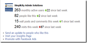 Facebook stats