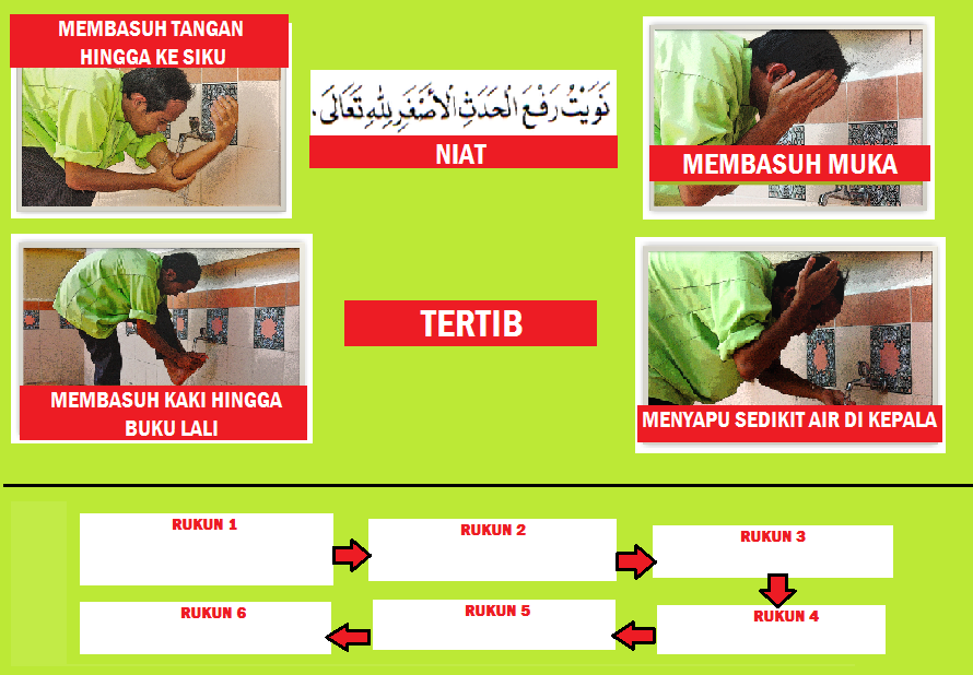 Pendidikan Islam WUDUK DAN HIKMAHNYA: Latihan 1