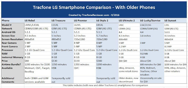 Tracfone LG smartphones