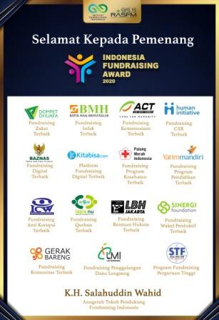Daftar Pemenang Indonesia Fundraising Award 2020 Kategori Lembaga Fundraising atau Penggalangan Dana
