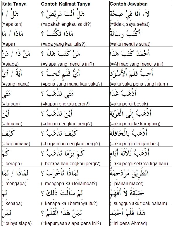 Belajar Bahasa Arab untuk Orang Indonesia: May 2011