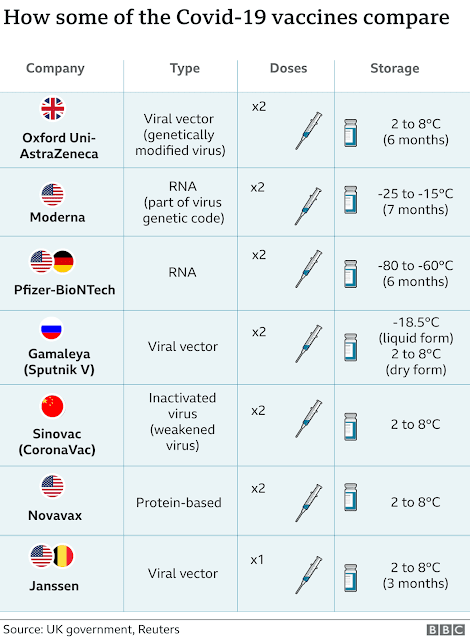 covid vaccine comparison