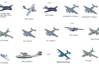  Sejarah & Perkembangan Pesawat Terbang