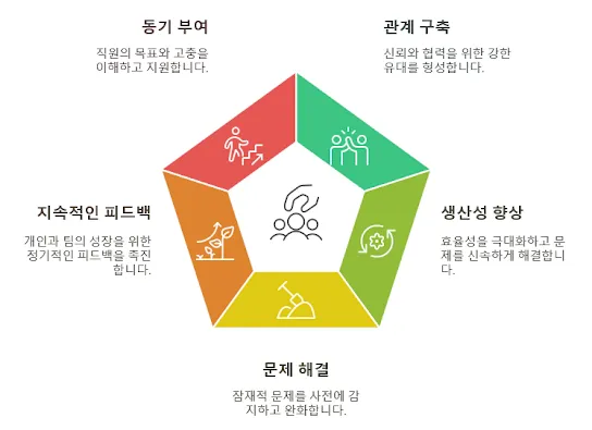 1 대 1 미팅, 핵심 가치