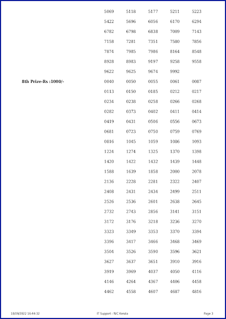 br-87-live-onam-thiruvonam-bumper-lottery-result-today-kerala-lotteries-results-18-09-2022-keralalotteryresults.in_page-0003