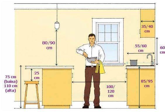 Desai Dapur  Ergonomik PERUMAHAN KOTA SOLO