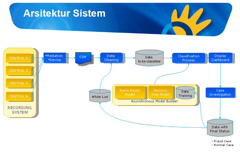 Contoh Proyek Data Mining - 9ppuippippyhytut