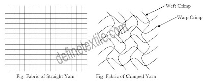 Yarn-Crimp