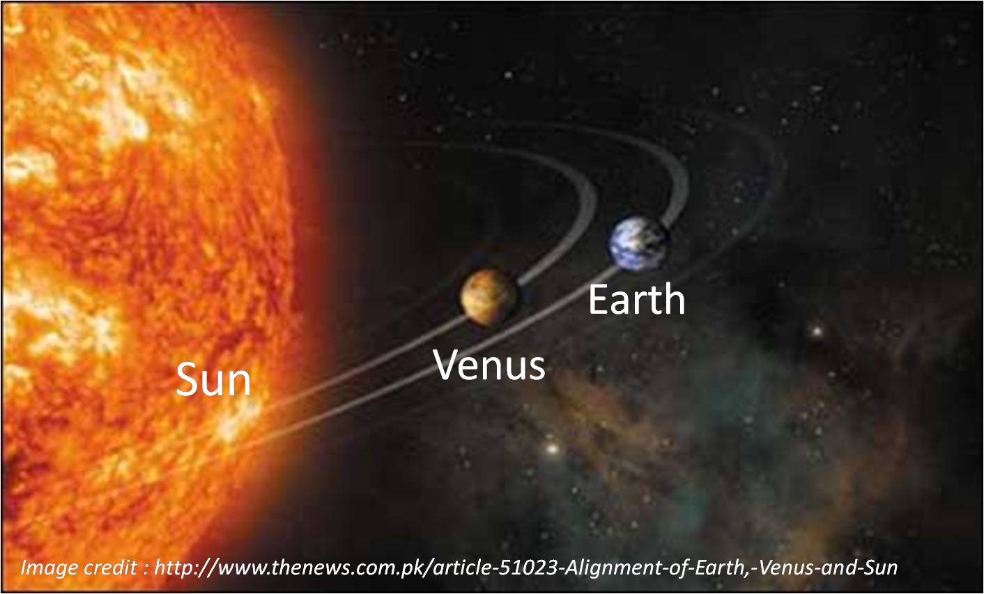 Venus In Solar System