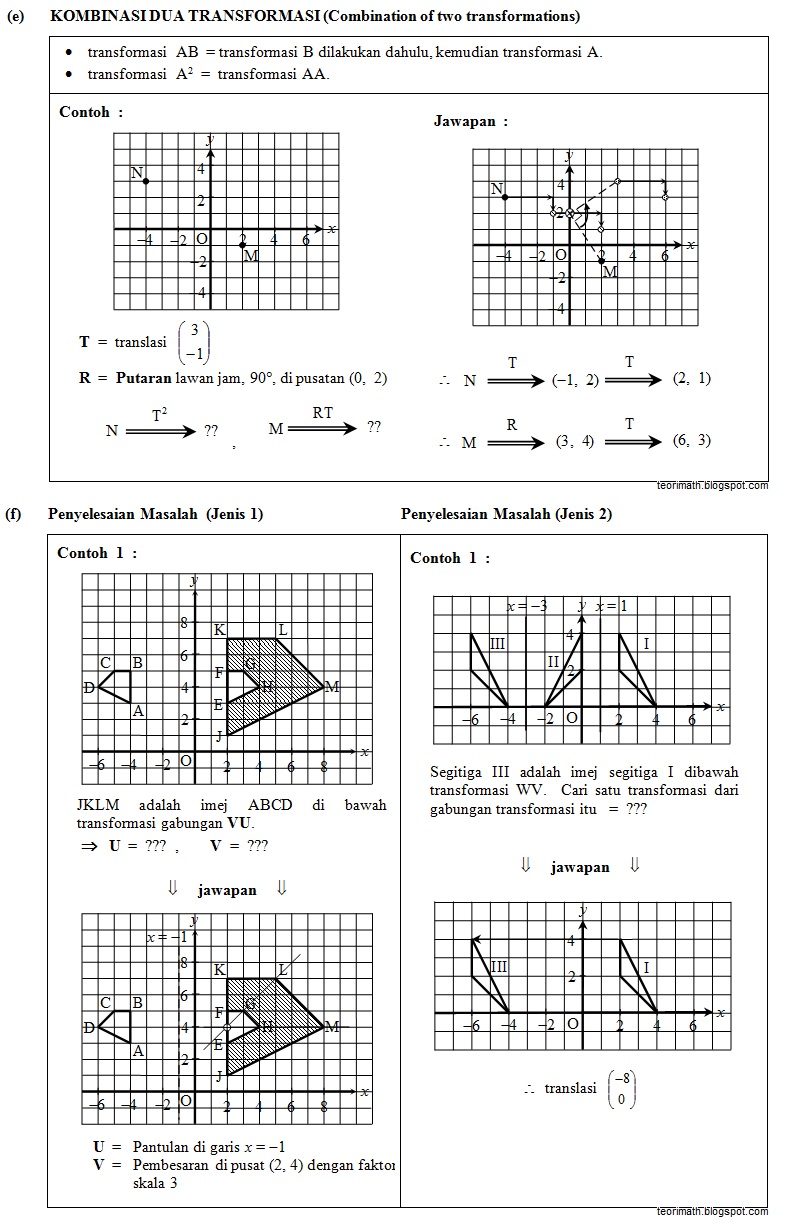 (25) Transformasi (Transformation I, II, III)  ! Chegu Zam