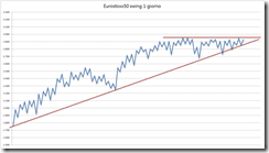 SwingEurostoxx1day