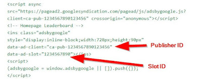 Google AdSense Ads Unit – Publisher ID and Slot ID