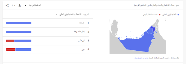 تريند بحث جوجل على أساس مناطق مختلفة