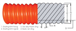 Kích thước Ống gân xoắn HDPE chịu lực đi cáp ngầm