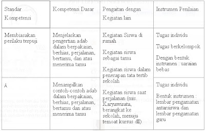  Sering kali para guru agama mengeluhkan kurangnya jam agama dalam menuntaskan materi ku Pembelajaran Agama Dengan Metode Contextual Teaching and Learning