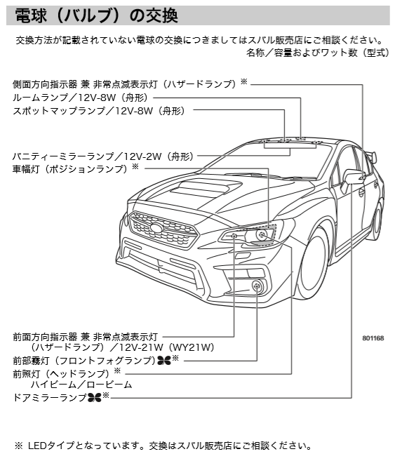 Wrx Sti フロントウインカーをハイフラ抵抗付きのledバルブに交換する A Fan Of Wrx Sti