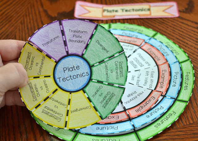 Plate Tectonics