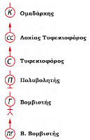 Σύνθεση ρωσικής Μ/Κ ομάδας