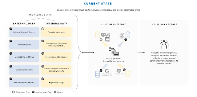 How to improve your finance operation’s efficiency with generative AI