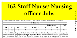 162 Staff Nurse/ Nursing officer Jobs