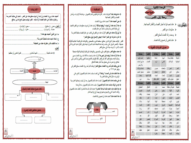 بوكلت شرح وتدريبات منهج اللغة العربية  للصف الرابع الابتدائى - الترم الثانى