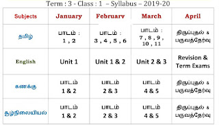 1 std to 5th std - 3rd Term Syllabus Download 2020